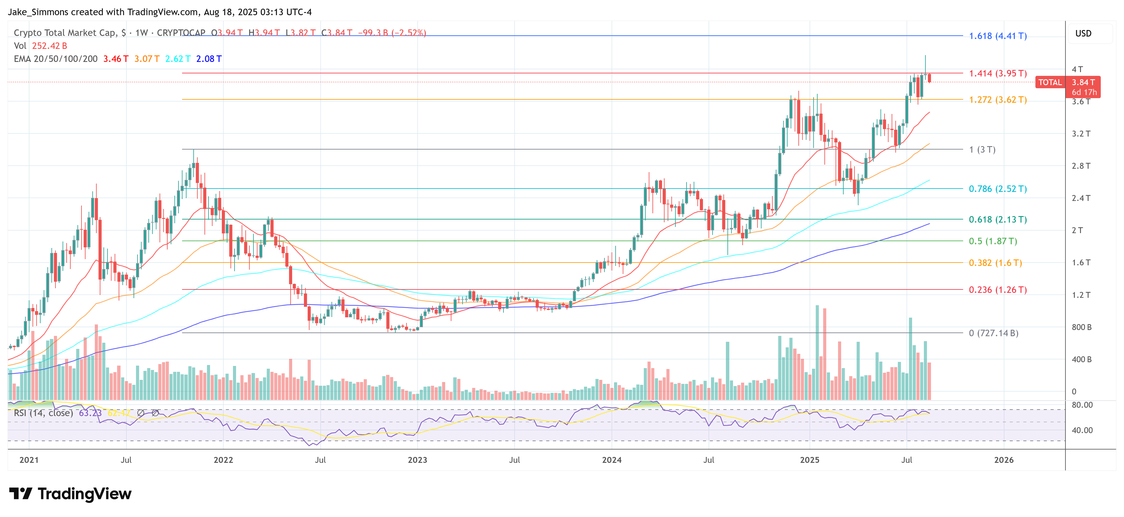 Total crypto market cap
